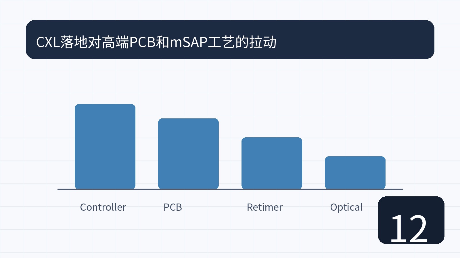 CXL落地对高端PCB和mSAP工艺的拉动｜AI数据中心互联产业链图解