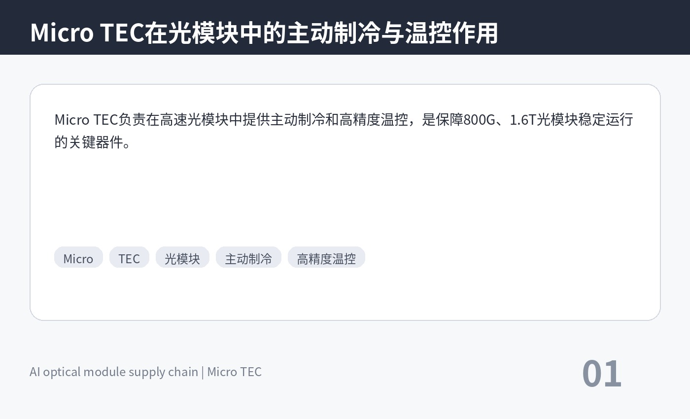 Micro TEC在光模块中的主动制冷与温控作用，关键词：Micro TEC 光模块 主动制冷 高精度温控