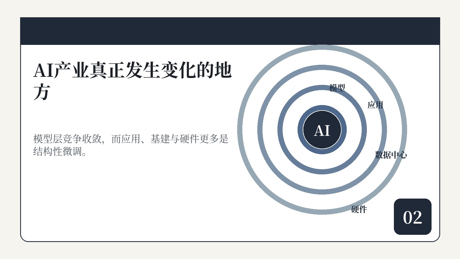 模型层竞争收敛，而应用、基建与硬件更多是结构性微调。