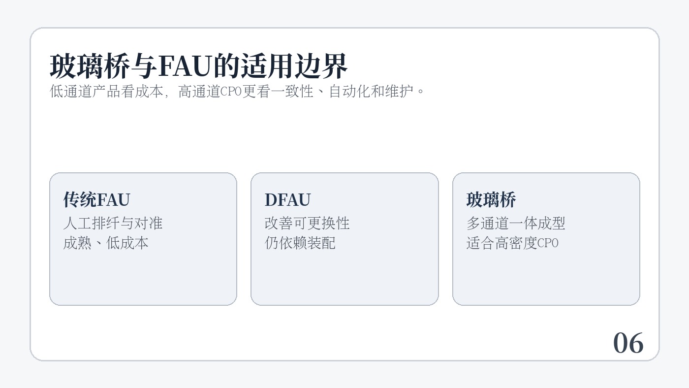 传统FAU、DFAU和康宁玻璃桥在低通道与高通道光互连中的适用边界