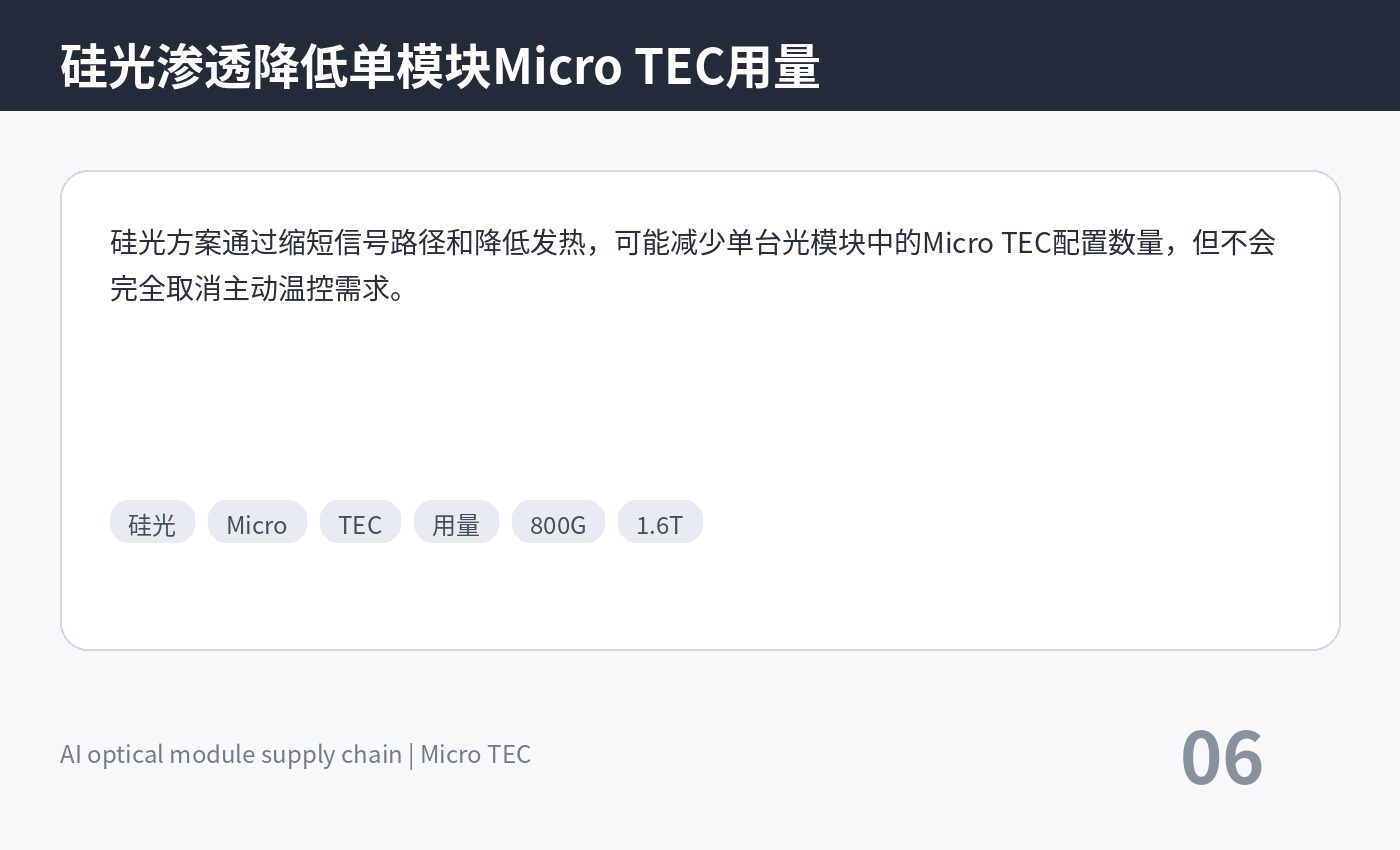 硅光渗透降低单模块Micro TEC用量，关键词：硅光 Micro TEC 用量 800G 1.6T