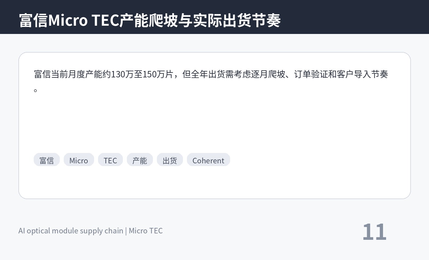 富信Micro TEC产能爬坡与实际出货节奏，关键词：富信 Micro TEC 产能 出货 Coherent