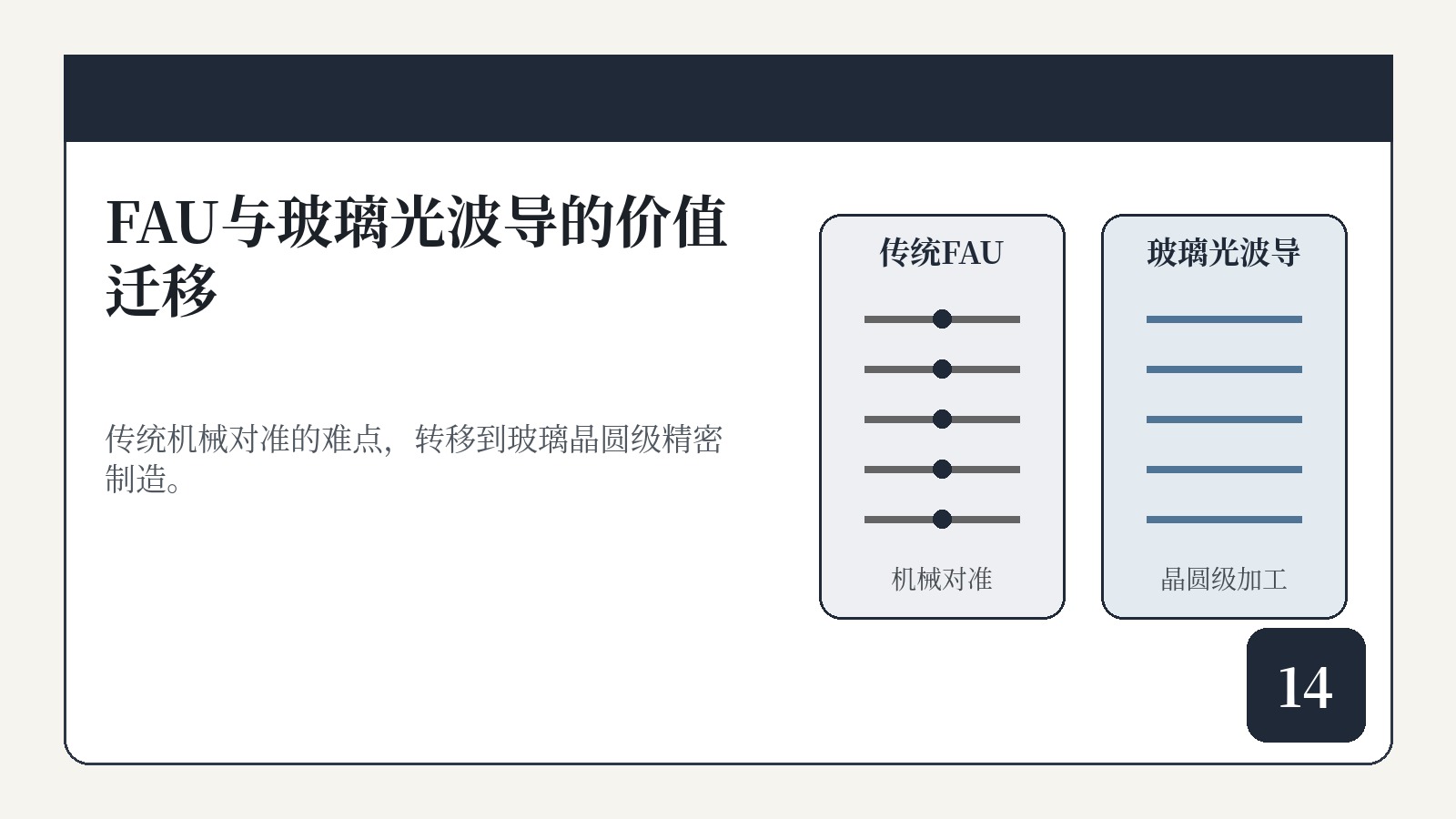 传统机械对准的难点，转移到玻璃晶圆级精密制造。