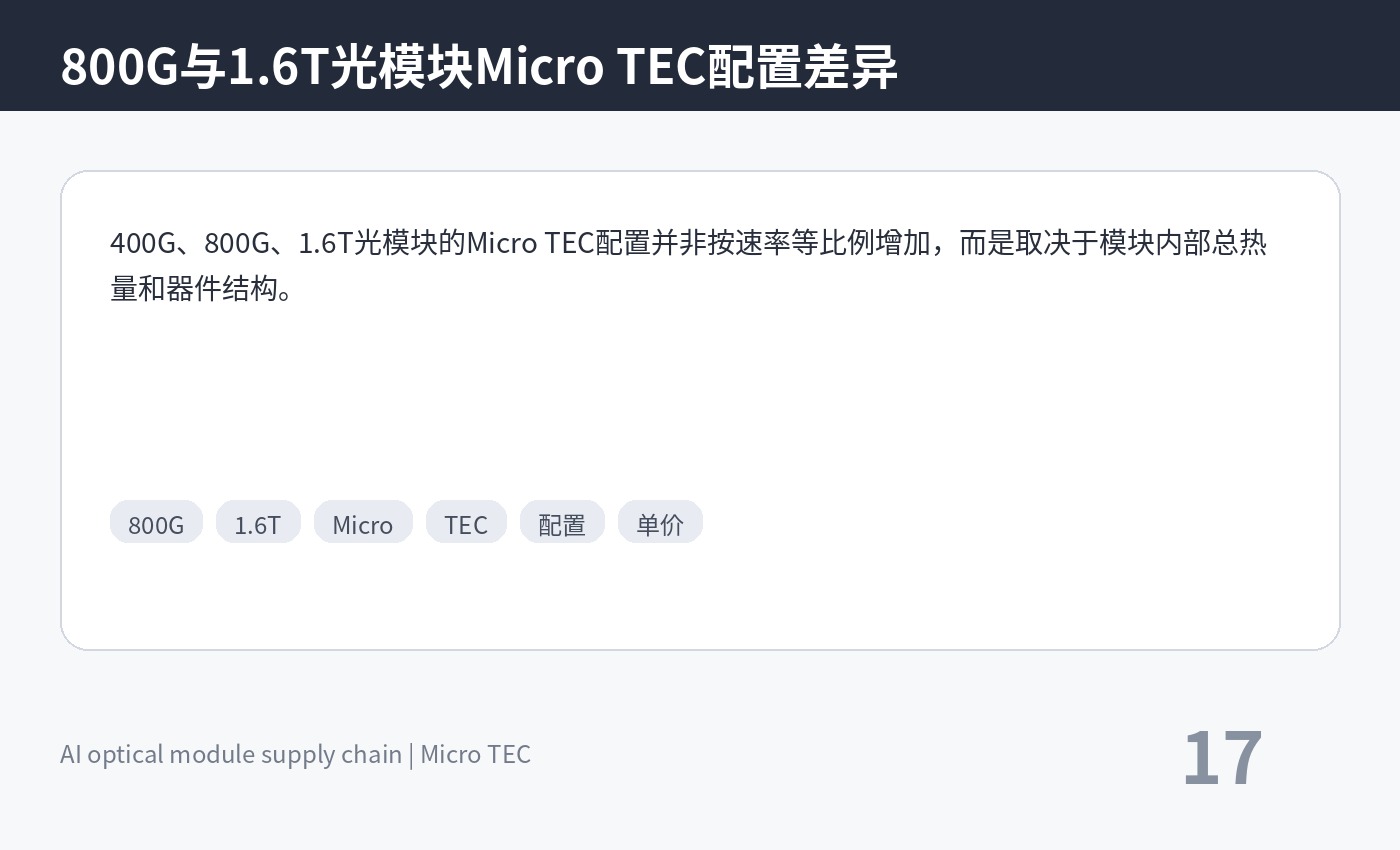 800G与1.6T光模块Micro TEC配置差异，关键词：800G 1.6T Micro TEC 配置 单价