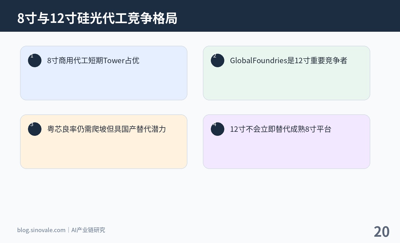 Tower、GlobalFoundries和粤芯半导体在8寸与12寸硅光代工中的竞争格局